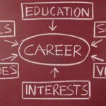 Feeling Lost in Your Career? Try These 7 Unconventional Strategies to Find Your Path in 2025