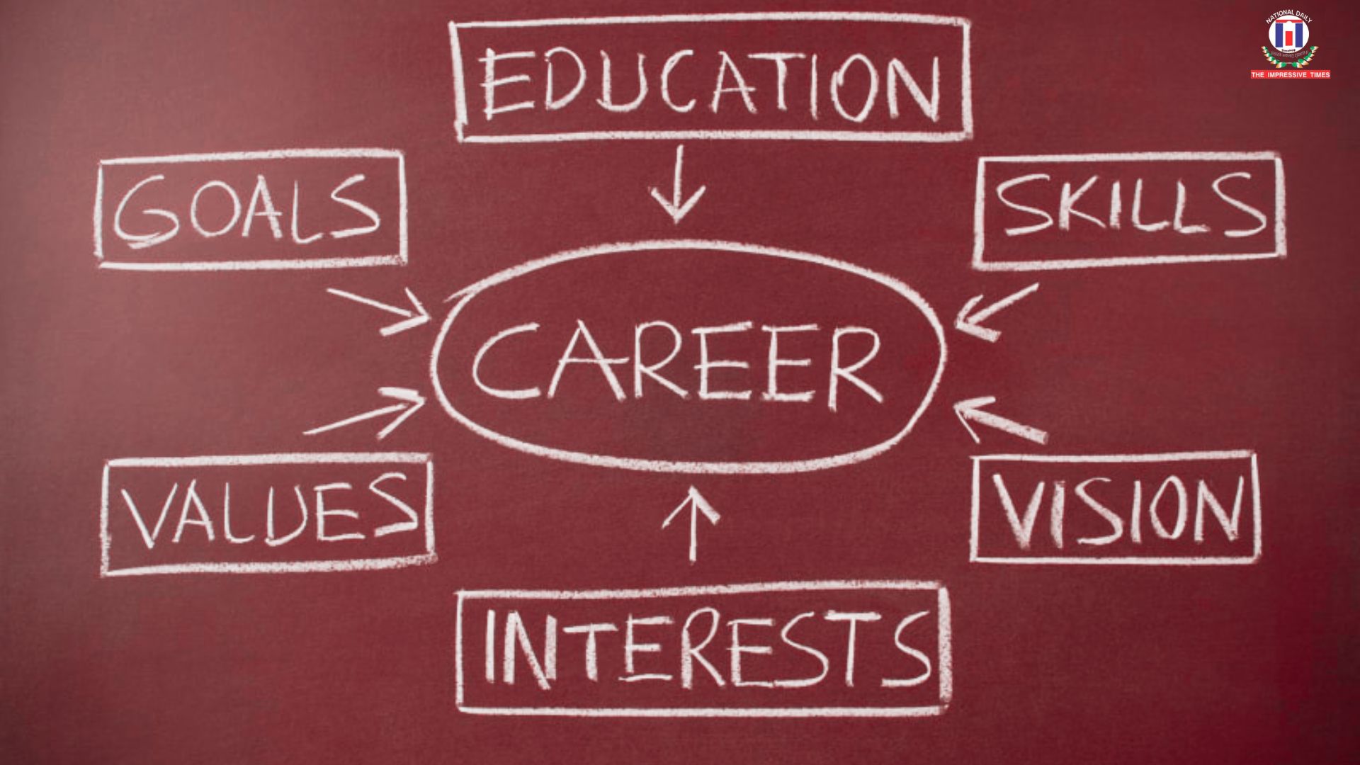 Feeling Lost in Your Career? Try These 7 Unconventional Strategies to Find Your Path in 2025