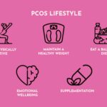 PCOS Isn’t Just a Hormonal Problem — It’s a Lifestyle Wake-Up Call
