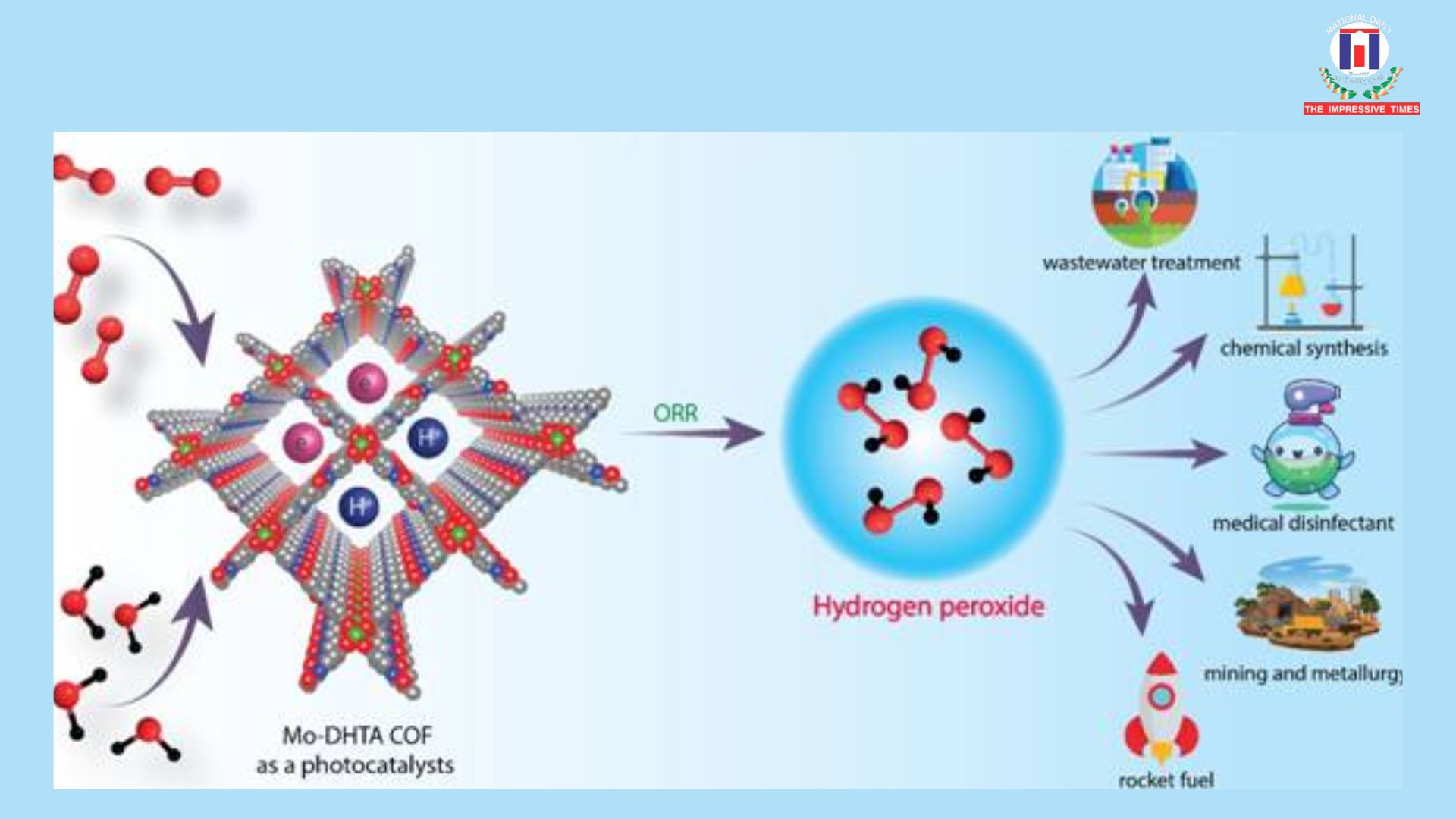Sunlight to Disinfectant: Indian Scientists Pioneer Green Method to Produce Hydrogen Peroxide Using Photocatalysis