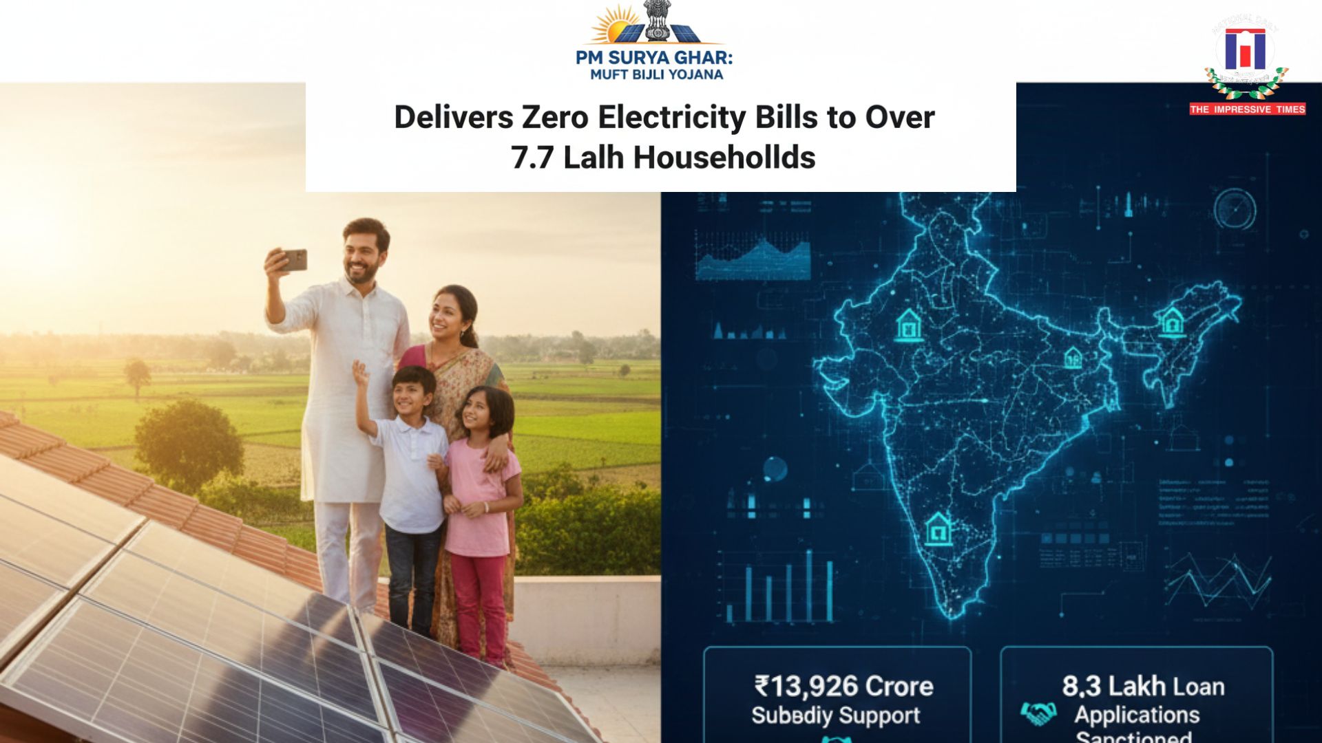 PM Surya Ghar Scheme Brings Zero Power Bills to Over 7.7 Lakh Homes Nationwide