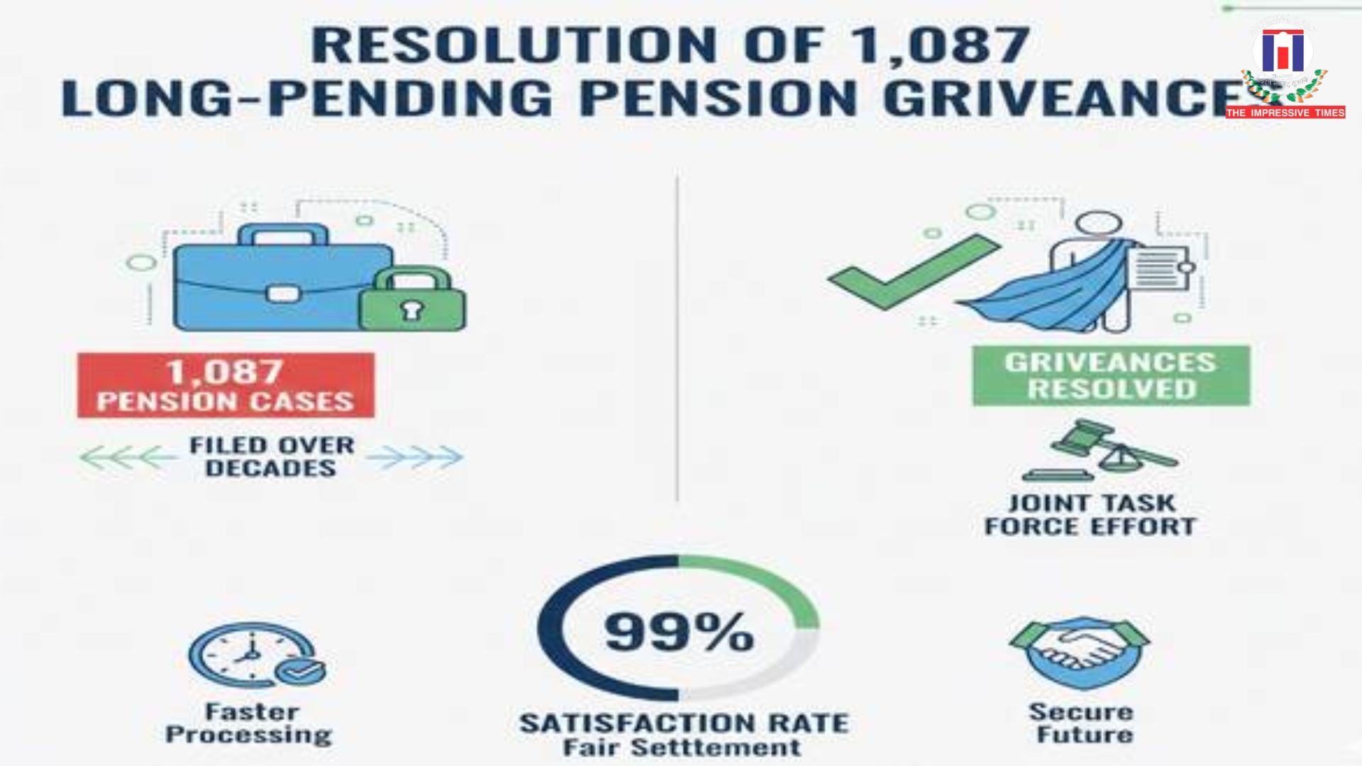 Pension Adalat Delivers Justice as Long-Pending Grievances Find Resolution