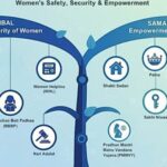 Government Reaffirms Commitment to Women’s Safety and Empowerment