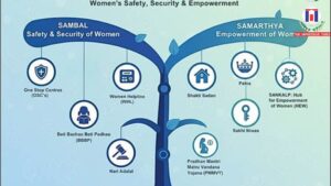 Government Reaffirms Commitment to Women’s Safety and Empowerment