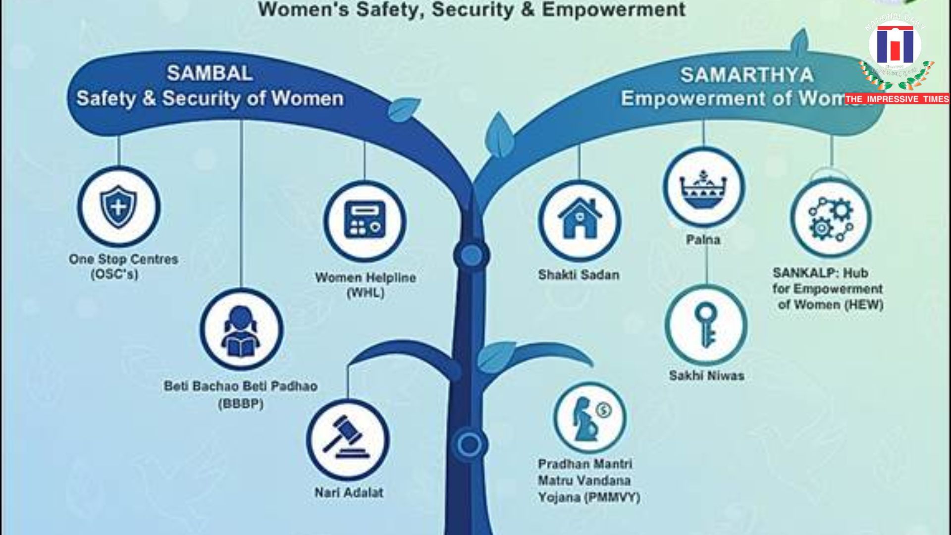 Government Reaffirms Commitment to Women’s Safety and Empowerment