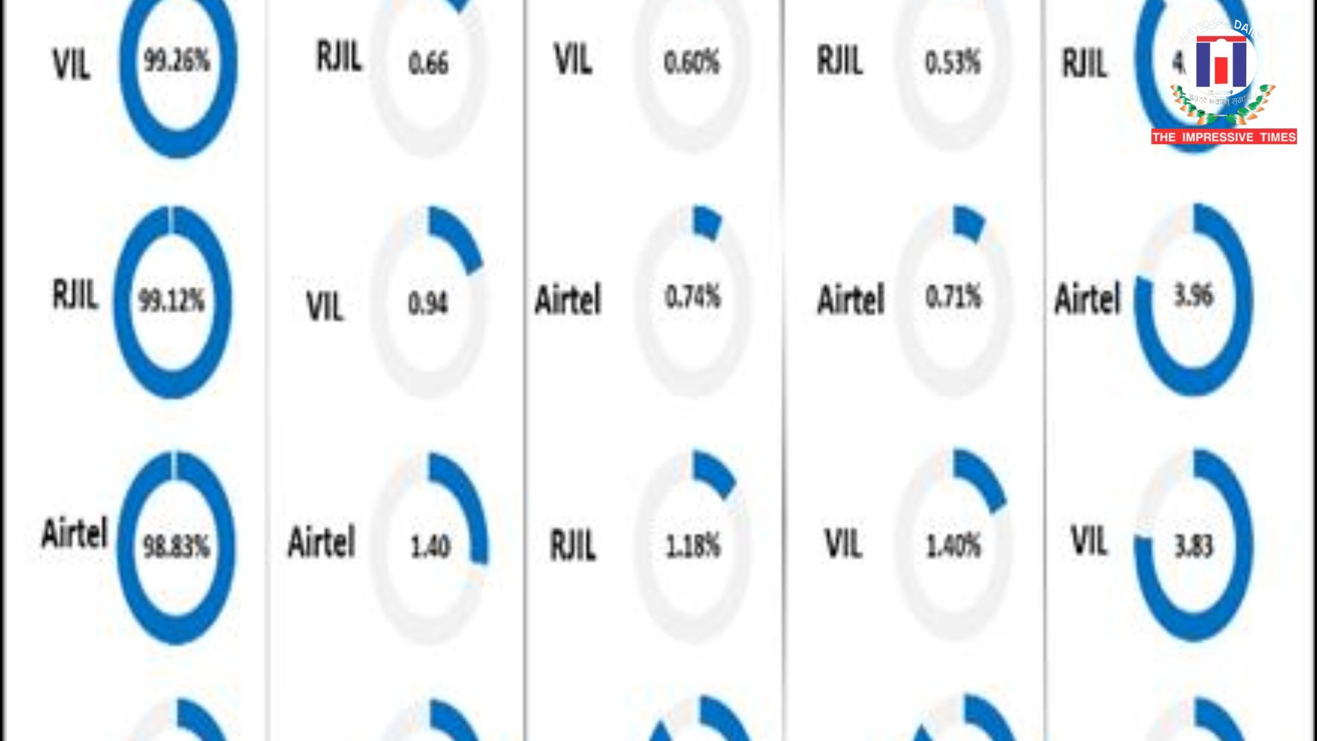Telecom Regulatory Authority of India Assesses Network Quality Across Jammu and Delhi–Jammu Highway