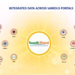 Jagat Prakash Nadda Unveils Swasth Bharat Portal to Revolutionize India’s Digital Public Health Infrastructure