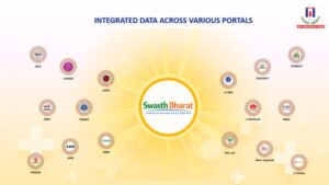 Jagat Prakash Nadda Unveils Swasth Bharat Portal to Revolutionize India’s Digital Public Health Infrastructure