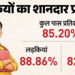 CBSE Class 12 Result 2026 Declared: Girls Outshine Boys Again, Overall Pass Percentage Falls